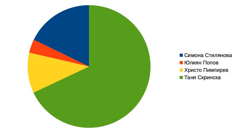 greenperson-results2024.jpg